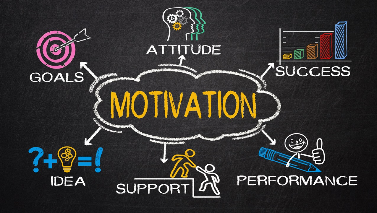 procrastination and motivation strategies for students with ADHD